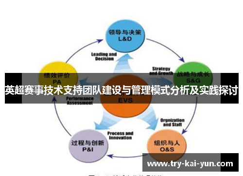 英超赛事技术支持团队建设与管理模式分析及实践探讨