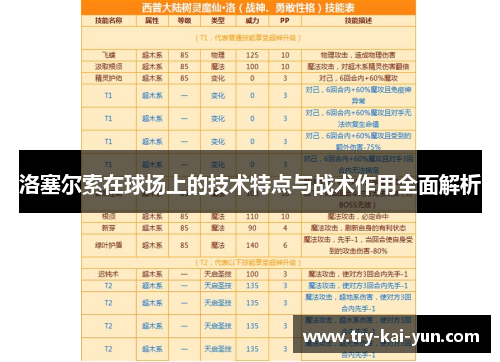 洛塞尔索在球场上的技术特点与战术作用全面解析