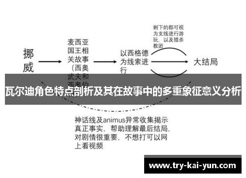 瓦尔迪角色特点剖析及其在故事中的多重象征意义分析