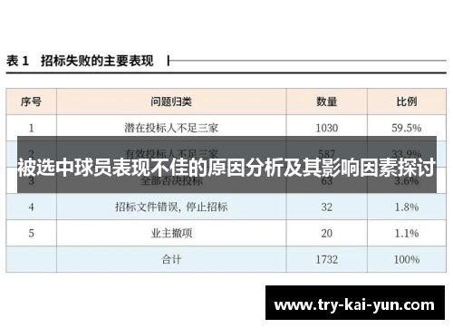 被选中球员表现不佳的原因分析及其影响因素探讨