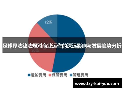足球界法律法规对商业运作的深远影响与发展趋势分析