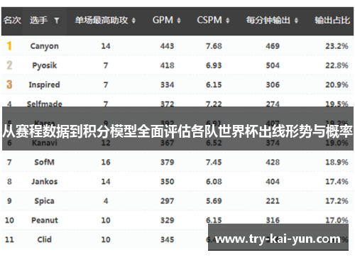 从赛程数据到积分模型全面评估各队世界杯出线形势与概率