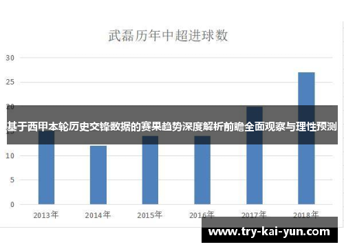 基于西甲本轮历史交锋数据的赛果趋势深度解析前瞻全面观察与理性预测
