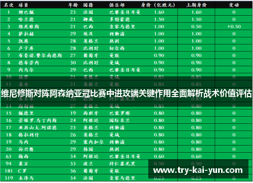 维尼修斯对阵阿森纳亚冠比赛中进攻端关键作用全面解析战术价值评估