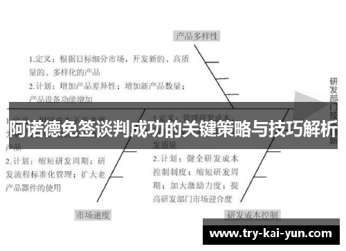 阿诺德免签谈判成功的关键策略与技巧解析