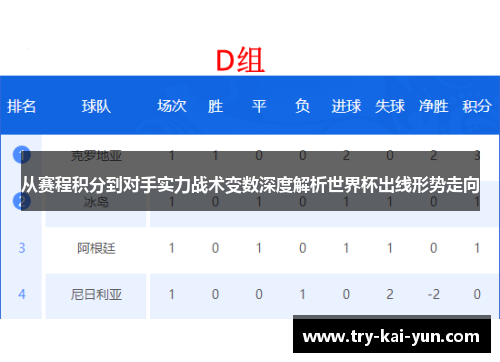 从赛程积分到对手实力战术变数深度解析世界杯出线形势走向