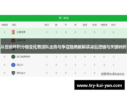 从世俱杯积分榜变化看球队走势与争冠格局新解读背后逻辑与关键转折 从世俱杯积分榜变化看球队走势与争冠格局新解读背后逻辑与关键转折
