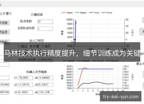 马林技术执行精度提升,细节训练成为关键 马林技术执行精度提升,细节训练成为关键